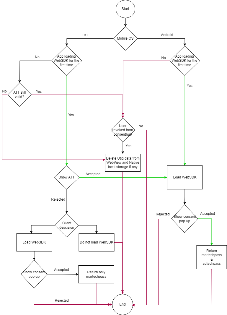 WebSdkInWebView.drawio.png